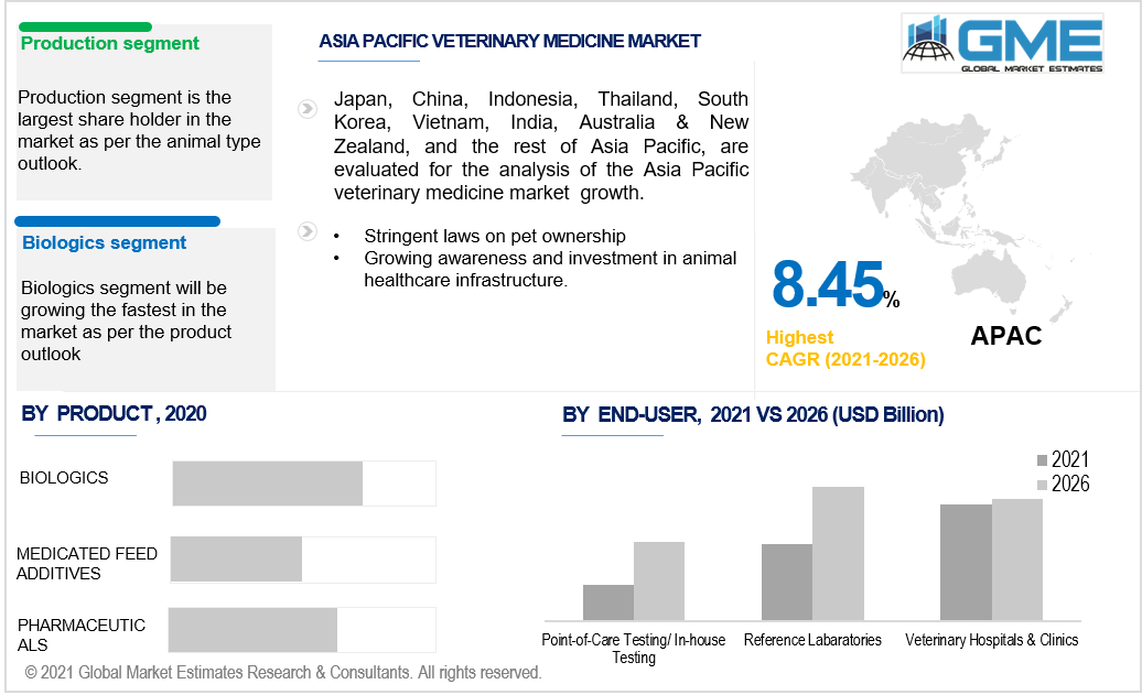 asia pacific veterinary medicine market